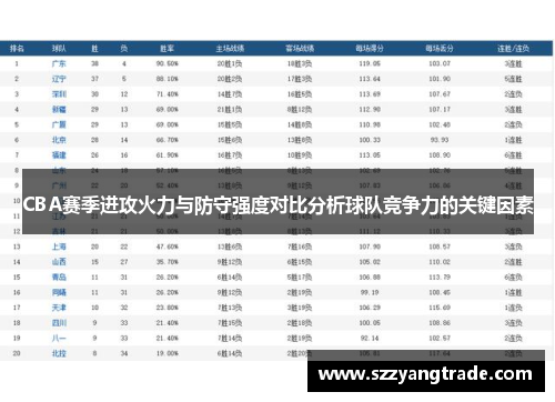 CBA赛季进攻火力与防守强度对比分析球队竞争力的关键因素